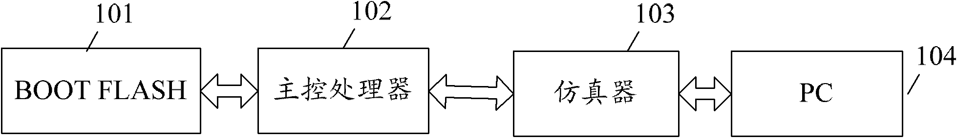 System and method for programming flash memory