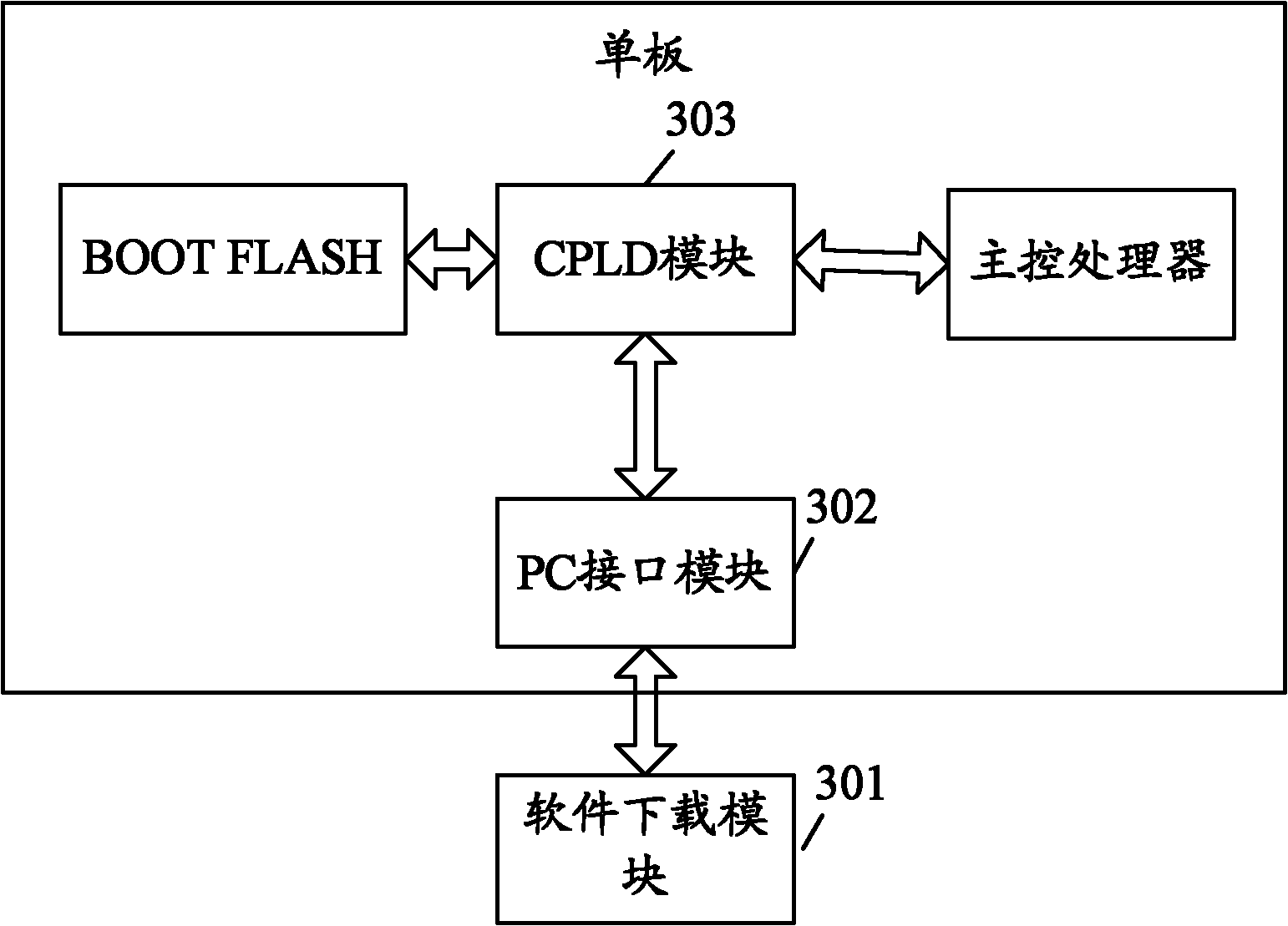 System and method for programming flash memory