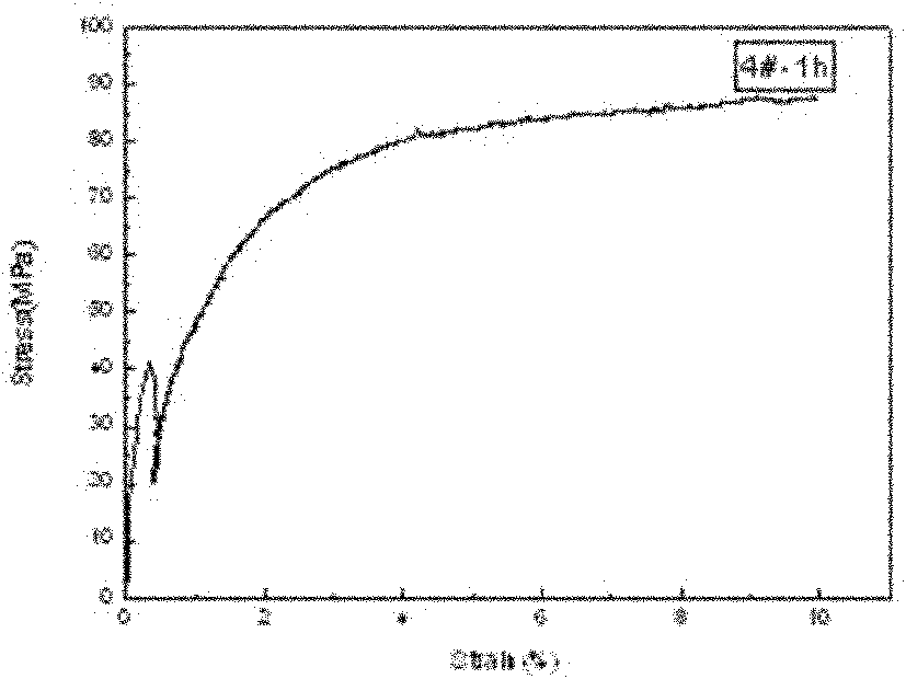 Micro alloyed oxide dispersion-strengthening ferrite steel and preparation method