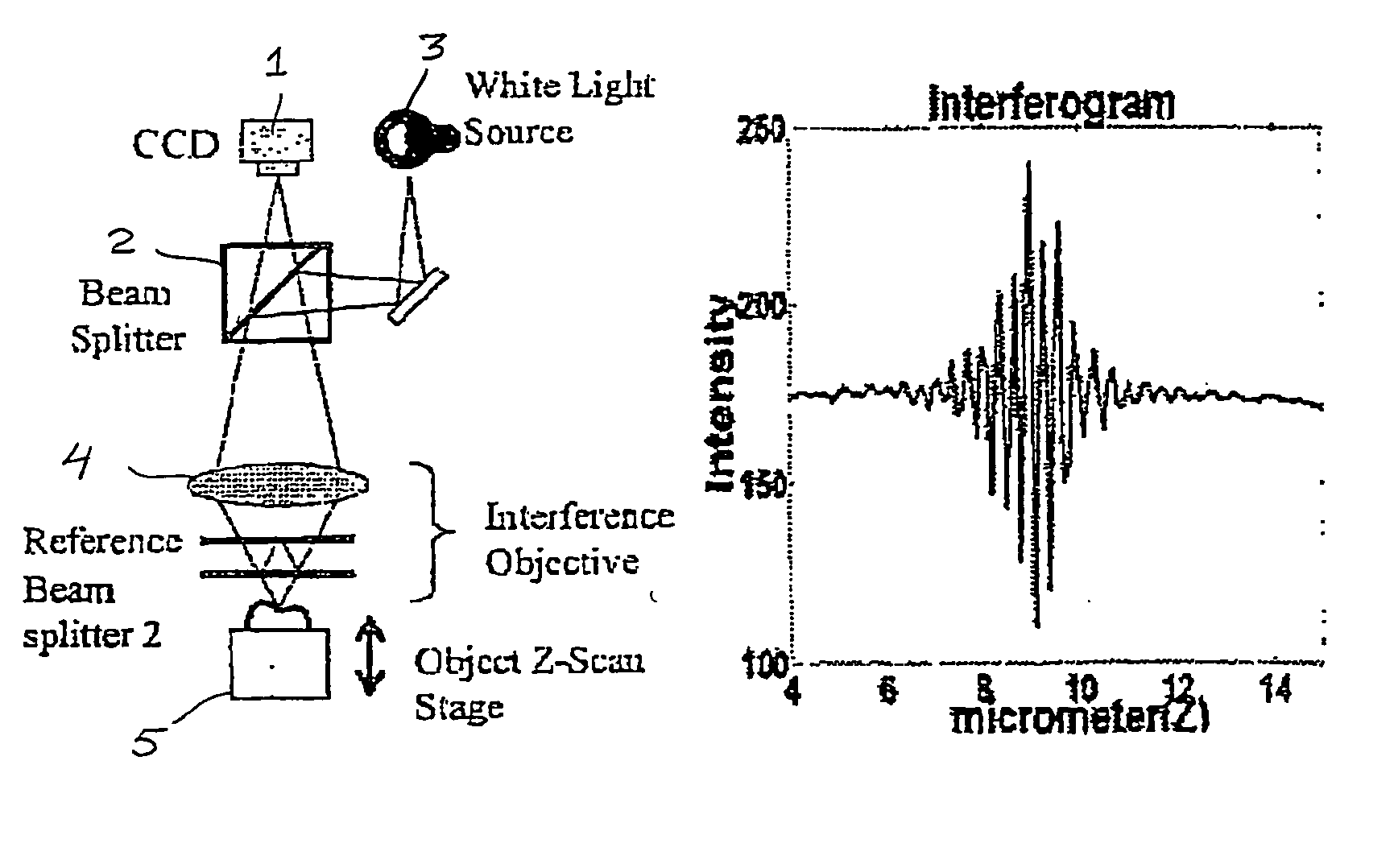 Methods and systems for ultra-precise measurement and control of object motion in six degrees of freedom by projection and measurement of interference fringes