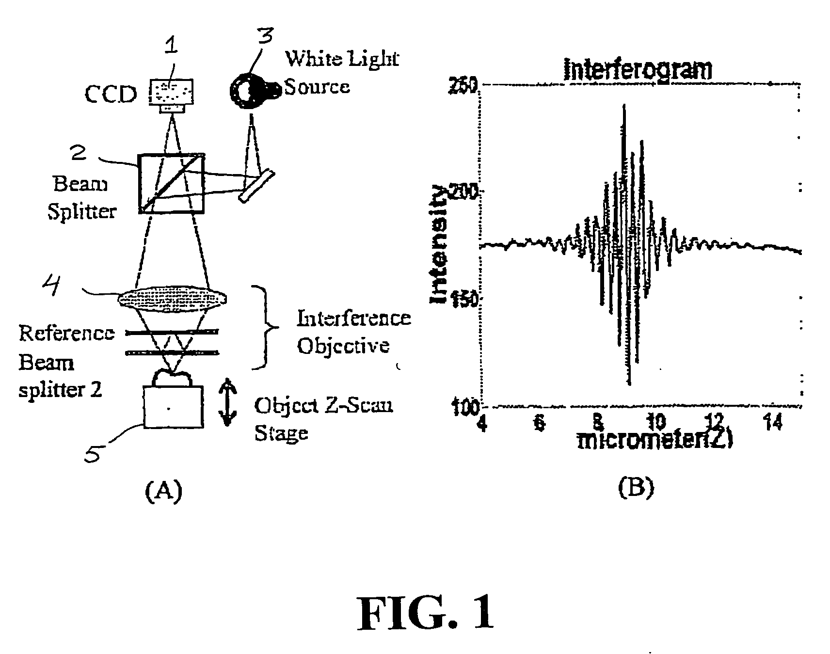 Methods and systems for ultra-precise measurement and control of object motion in six degrees of freedom by projection and measurement of interference fringes