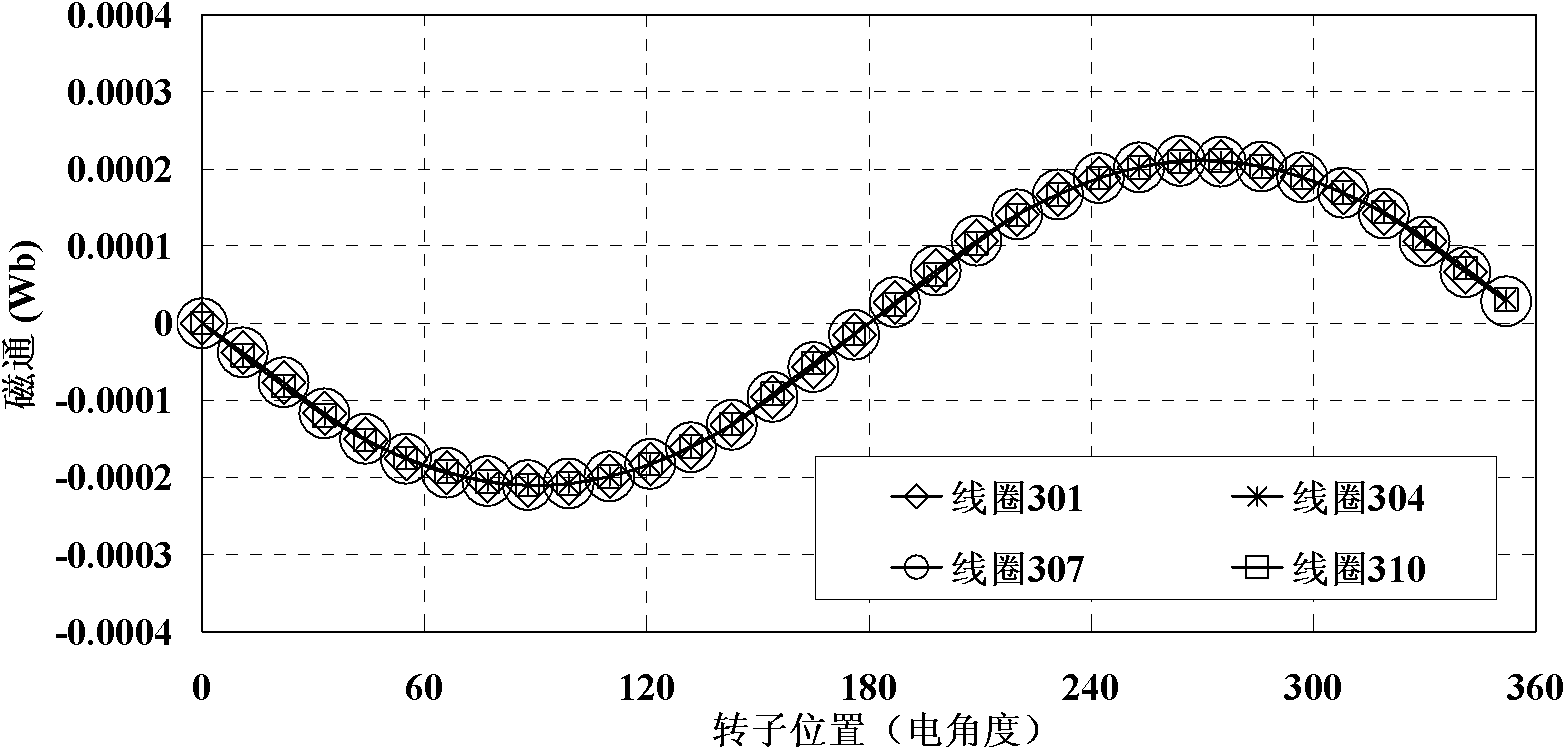 A Redundant Excitation Double Armature Winding Multiphase Flux Switching Motor with Fault Tolerant Teeth