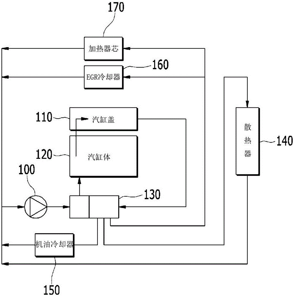 Engine system having coolant control valve