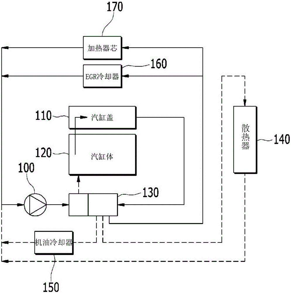 Engine system having coolant control valve