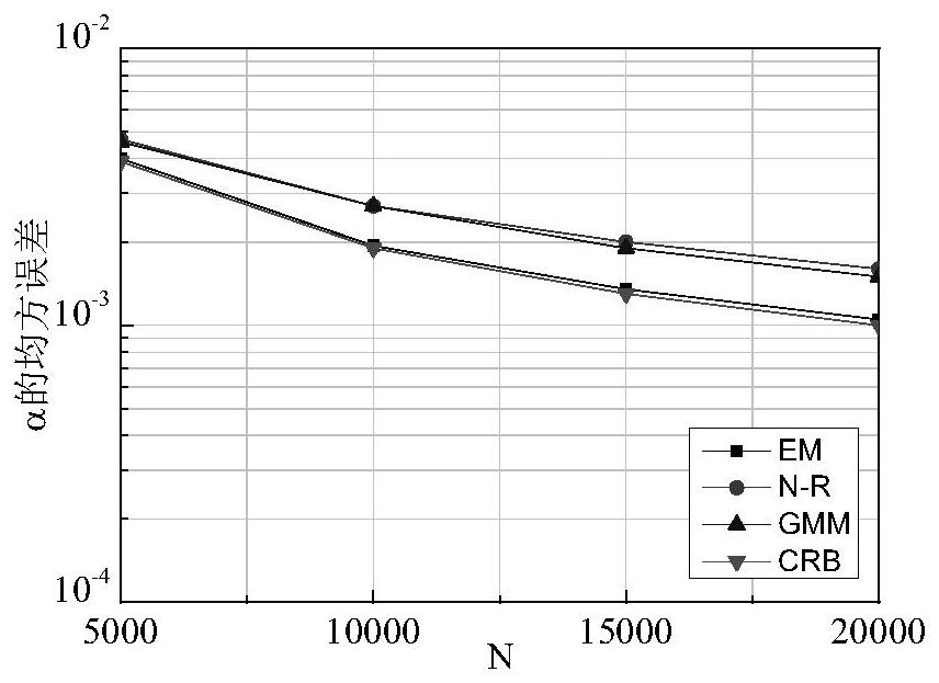 Estimation Method of Atmospheric Turbulent Channel Fading Parameters Based on Mixture Distribution Model