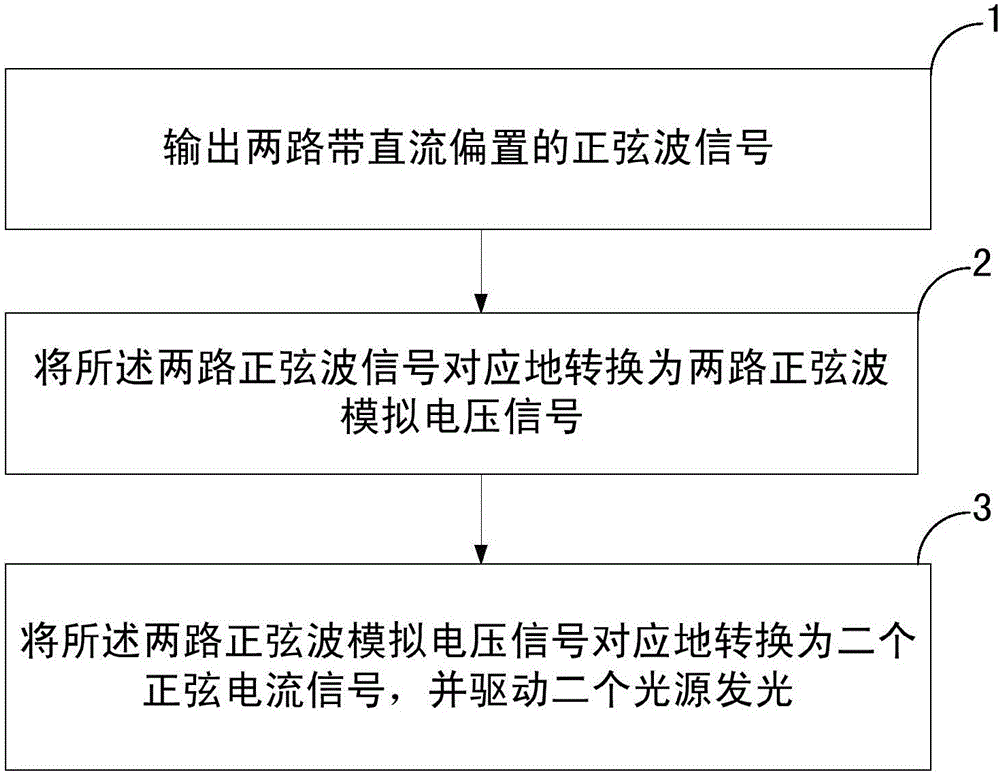 Liquid turbidity measuring device and measuring method thereof