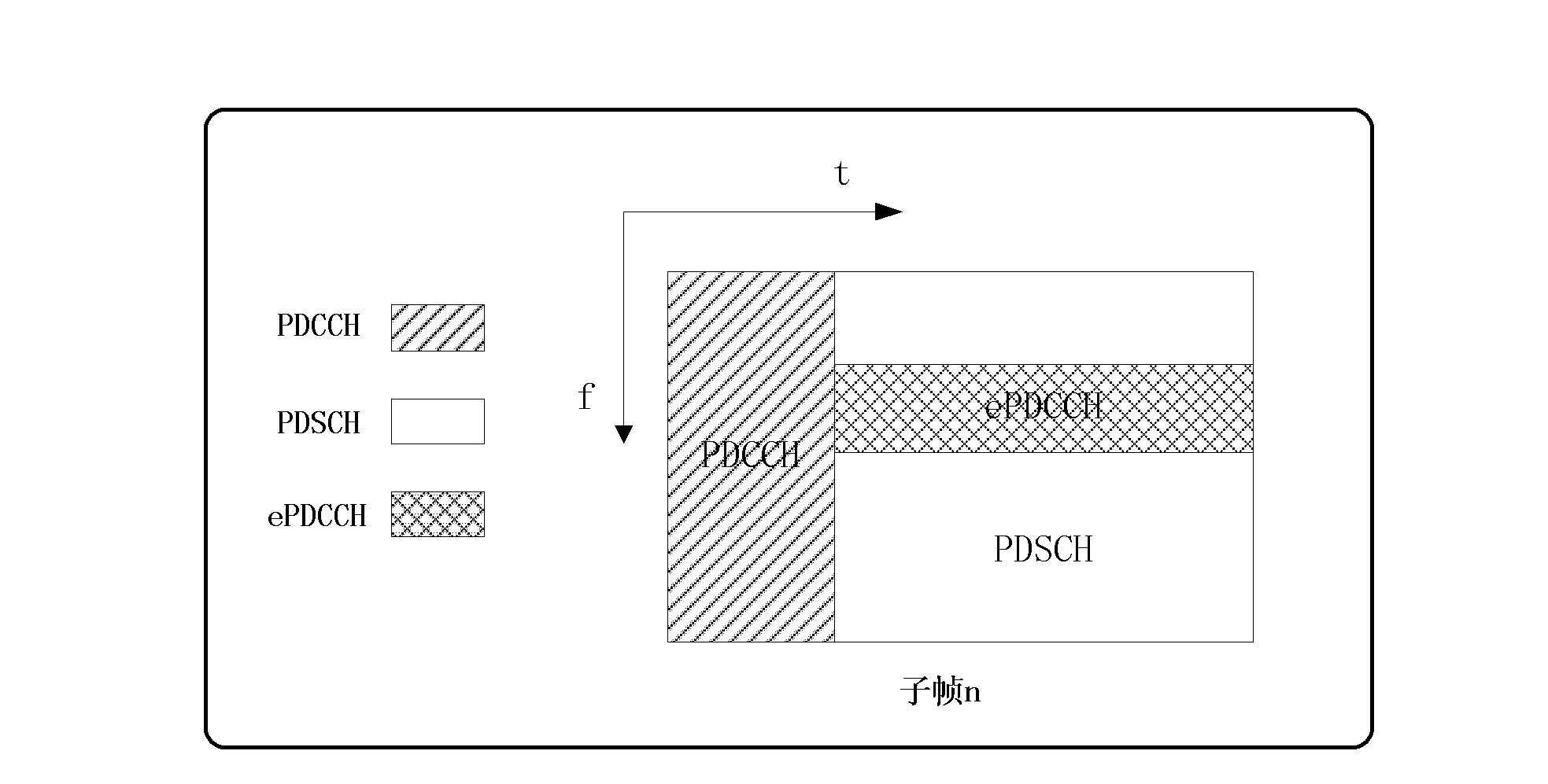 Sending method and base station of downlink control information