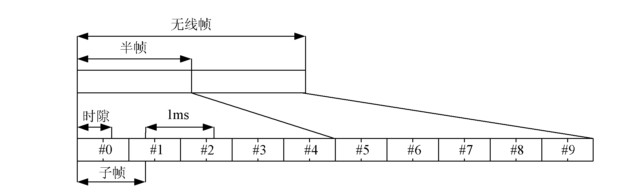 Sending method and base station of downlink control information