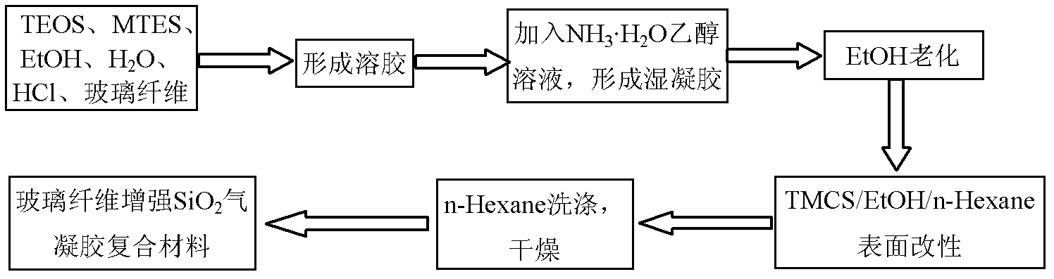 Preparation method of silicon dioxide aerogel composite material