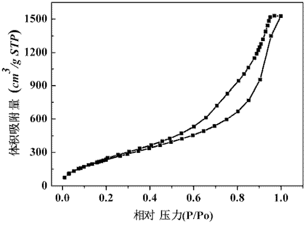 Preparation method of silicon dioxide aerogel composite material