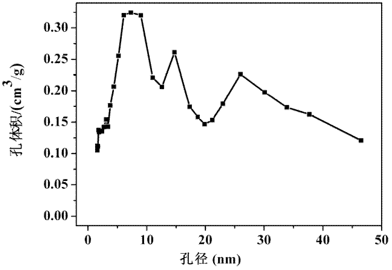 Preparation method of silicon dioxide aerogel composite material