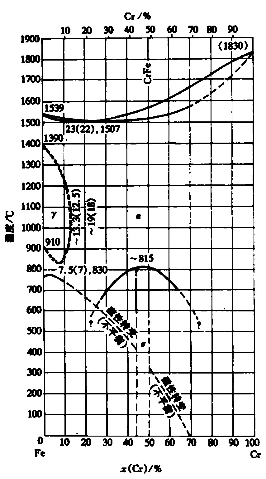 High-temperature-resistant ferrochrome alloy for heat-resistant cushion block of steel rolling heating furnace and preparation method thereof