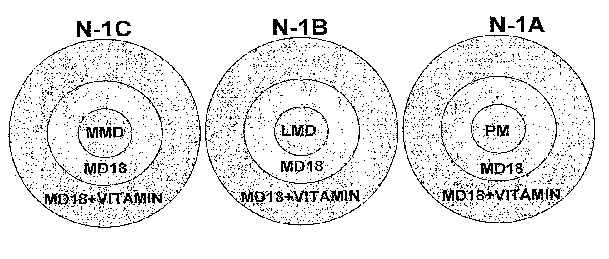 Nutritional food and feed, composition, processing and method of use