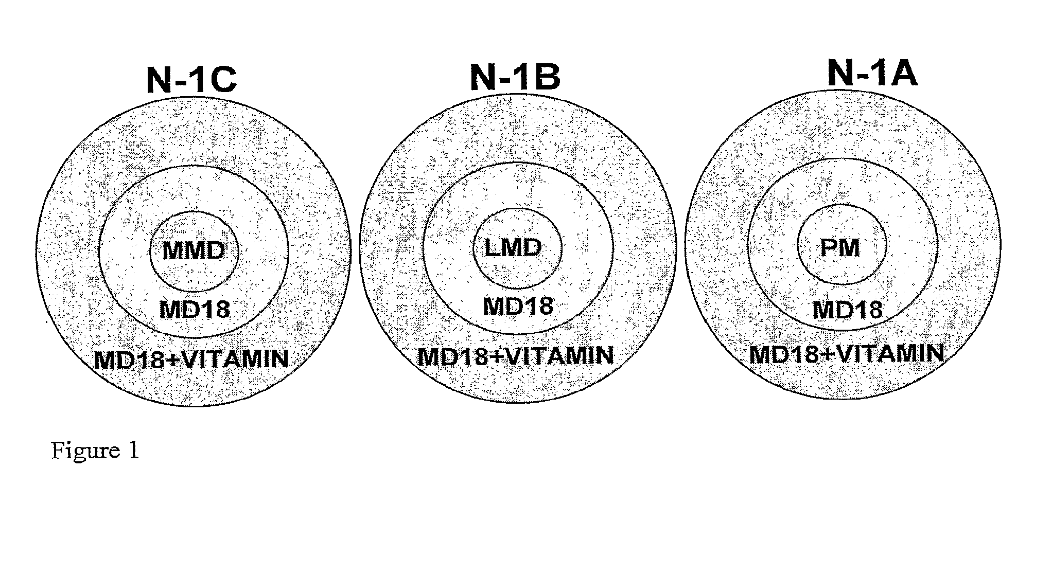 Nutritional food and feed, composition, processing and method of use