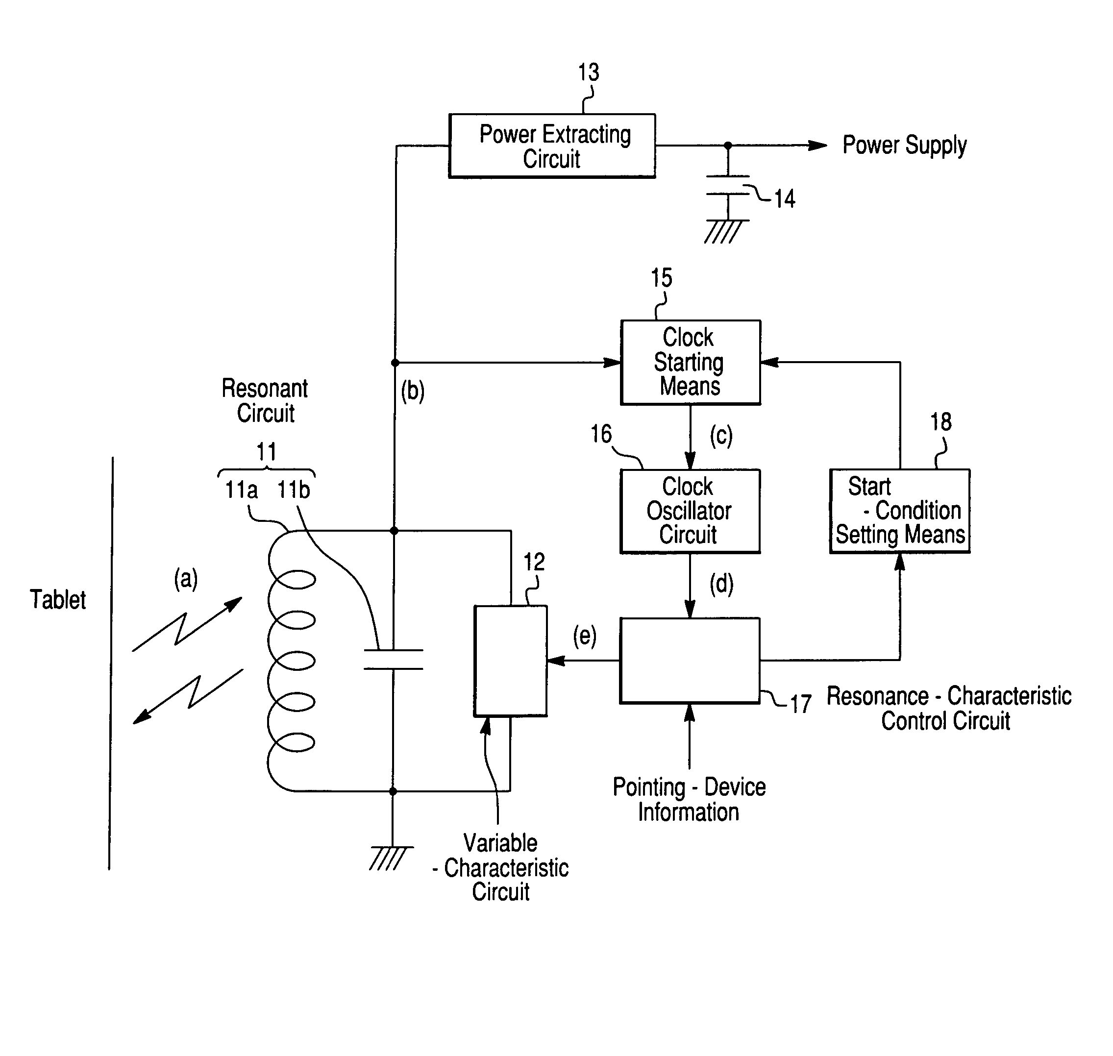 Position pointing device