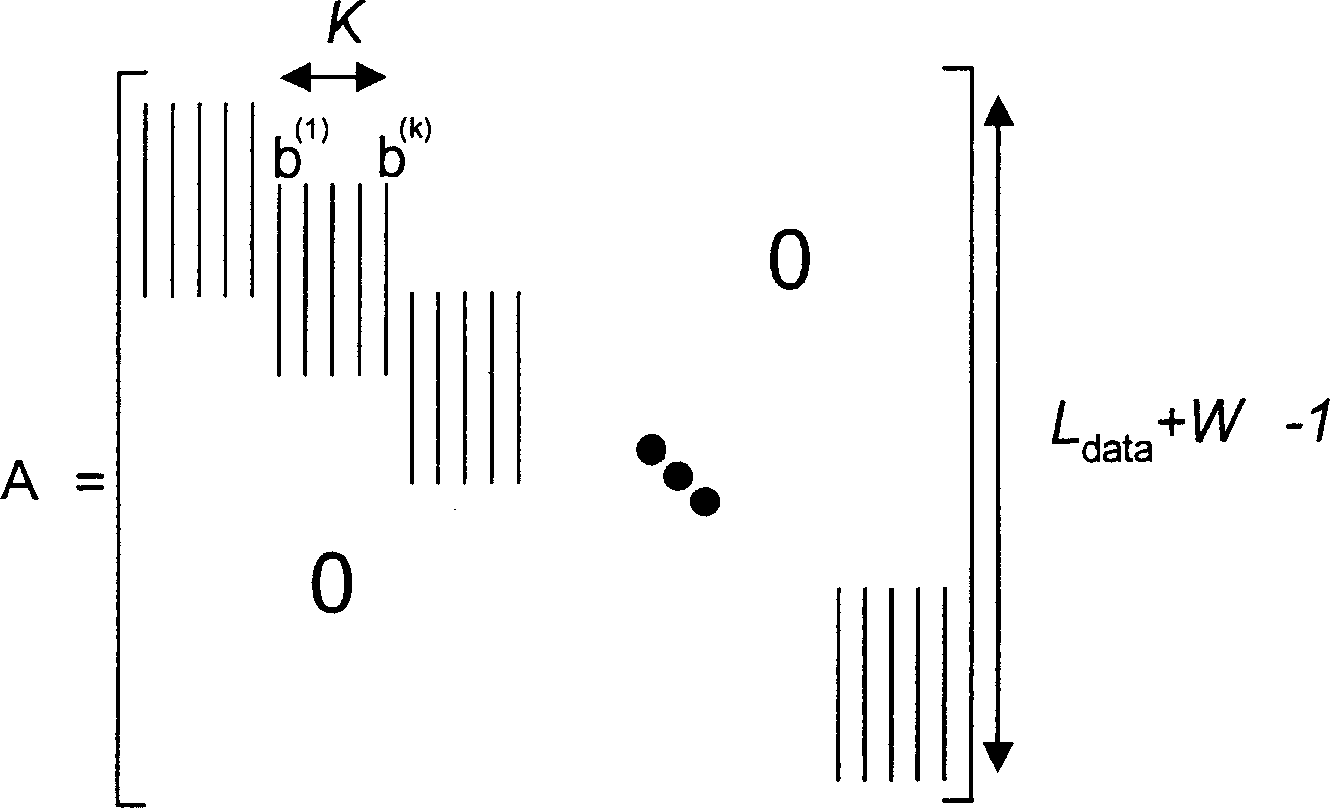 Combination testing method for shared frequency broadcasting/multicasting