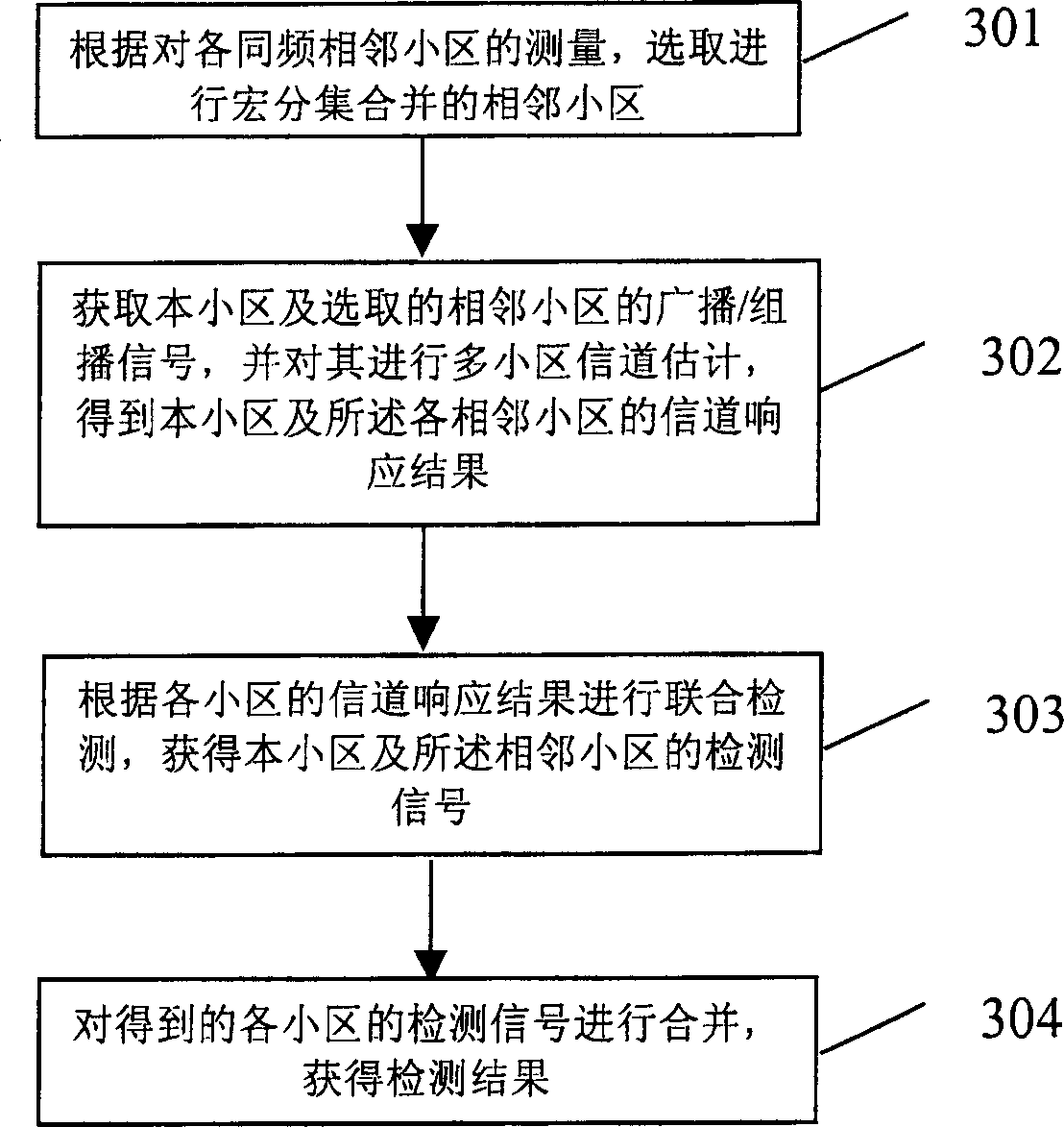 Combination testing method for shared frequency broadcasting/multicasting