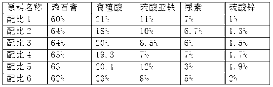 Soil conditioner produced from ardealite as well as producing method and using method of soil conditioner