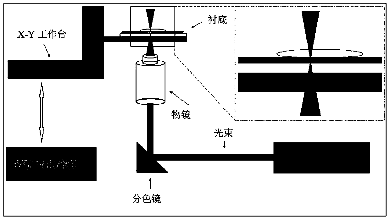 Method and equipment for batch production of AR diffracted optical waveguides