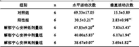 Traditional Chinese medicine composition and external patch for resolving depression, calming heart and soothing nerves and preparation method of external patch