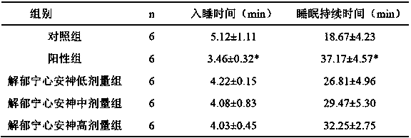 Traditional Chinese medicine composition and external patch for resolving depression, calming heart and soothing nerves and preparation method of external patch