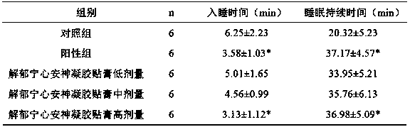 Traditional Chinese medicine composition and external patch for resolving depression, calming heart and soothing nerves and preparation method of external patch