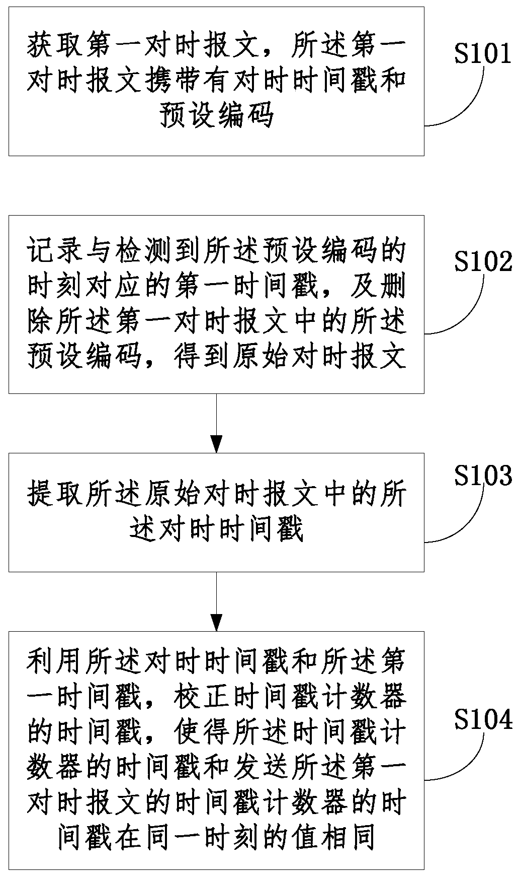 Time correction method, device and system and storage medium