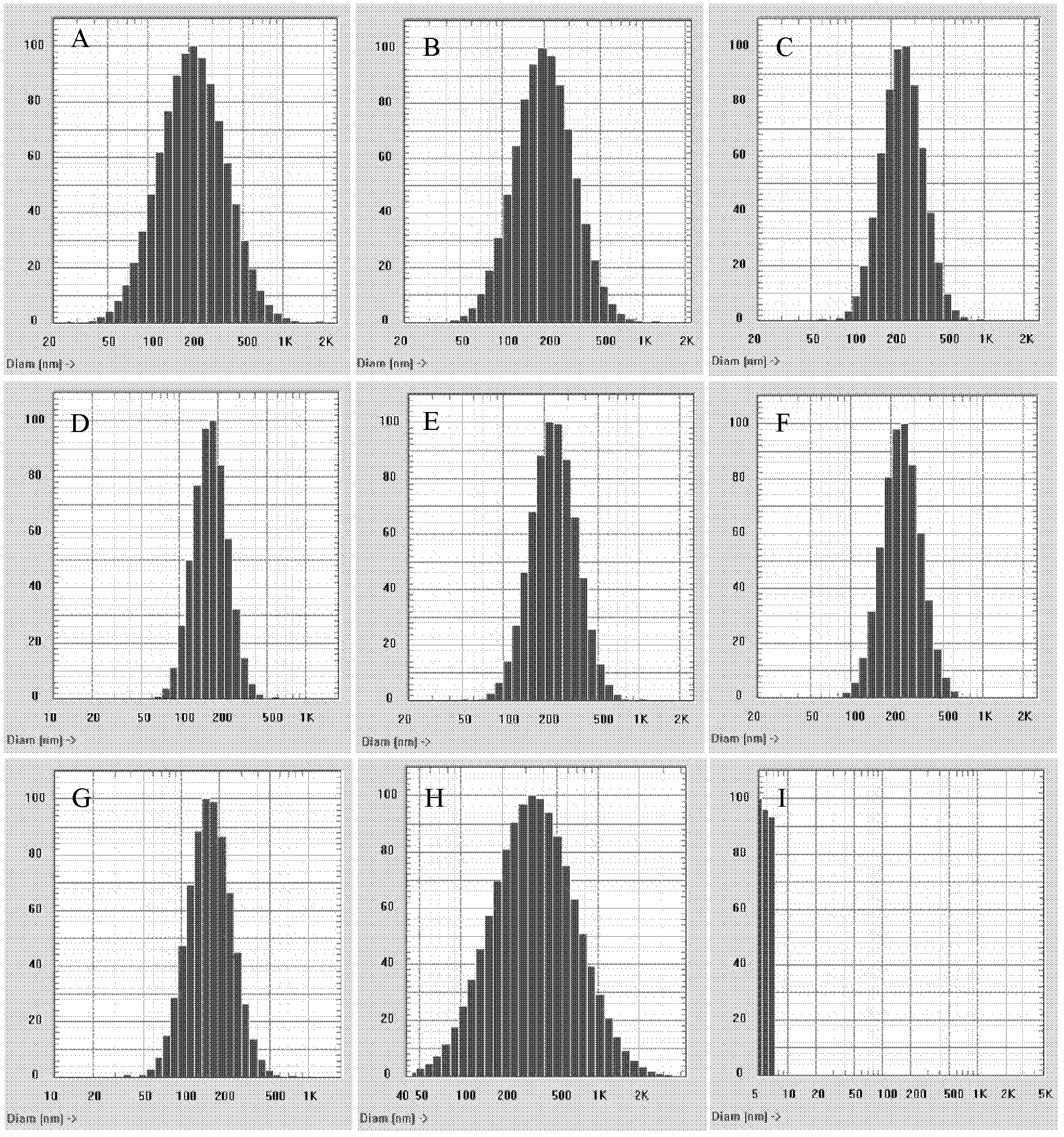 Nanocomposite temperature-sensitive gel and preparation method and application thereof