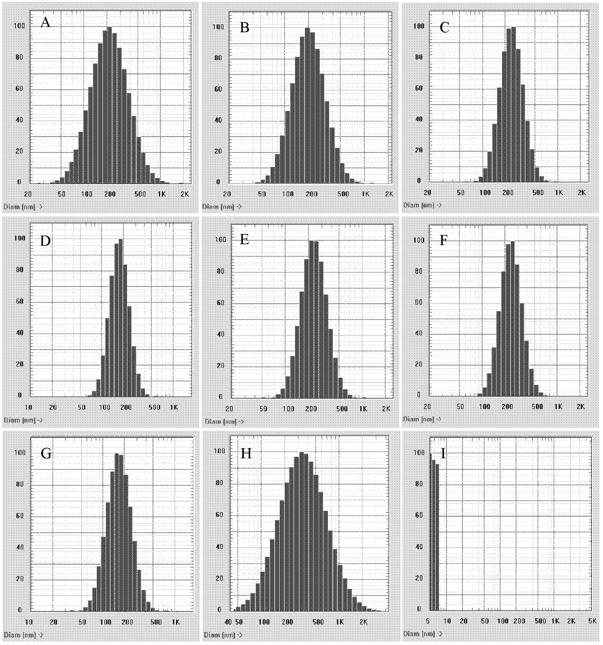 Nanocomposite temperature-sensitive gel and preparation method and application thereof