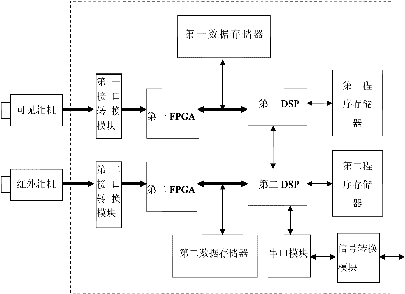 Dual mode video target identification tracking system