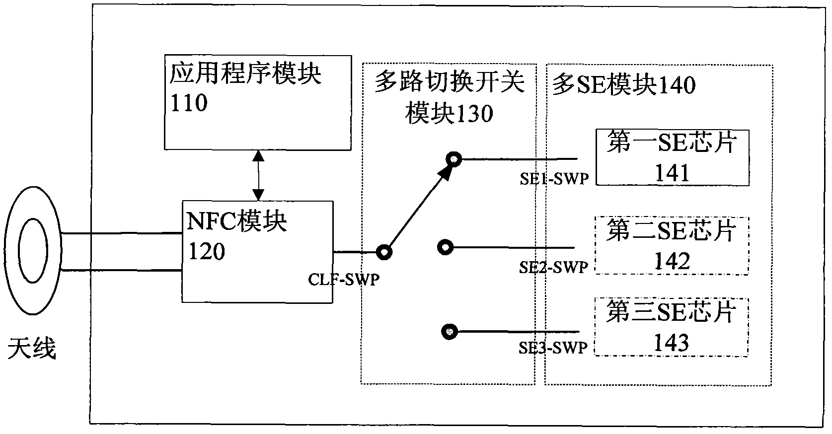 Universal mobile payment terminal compatible with multiple operators and implementation method thereof