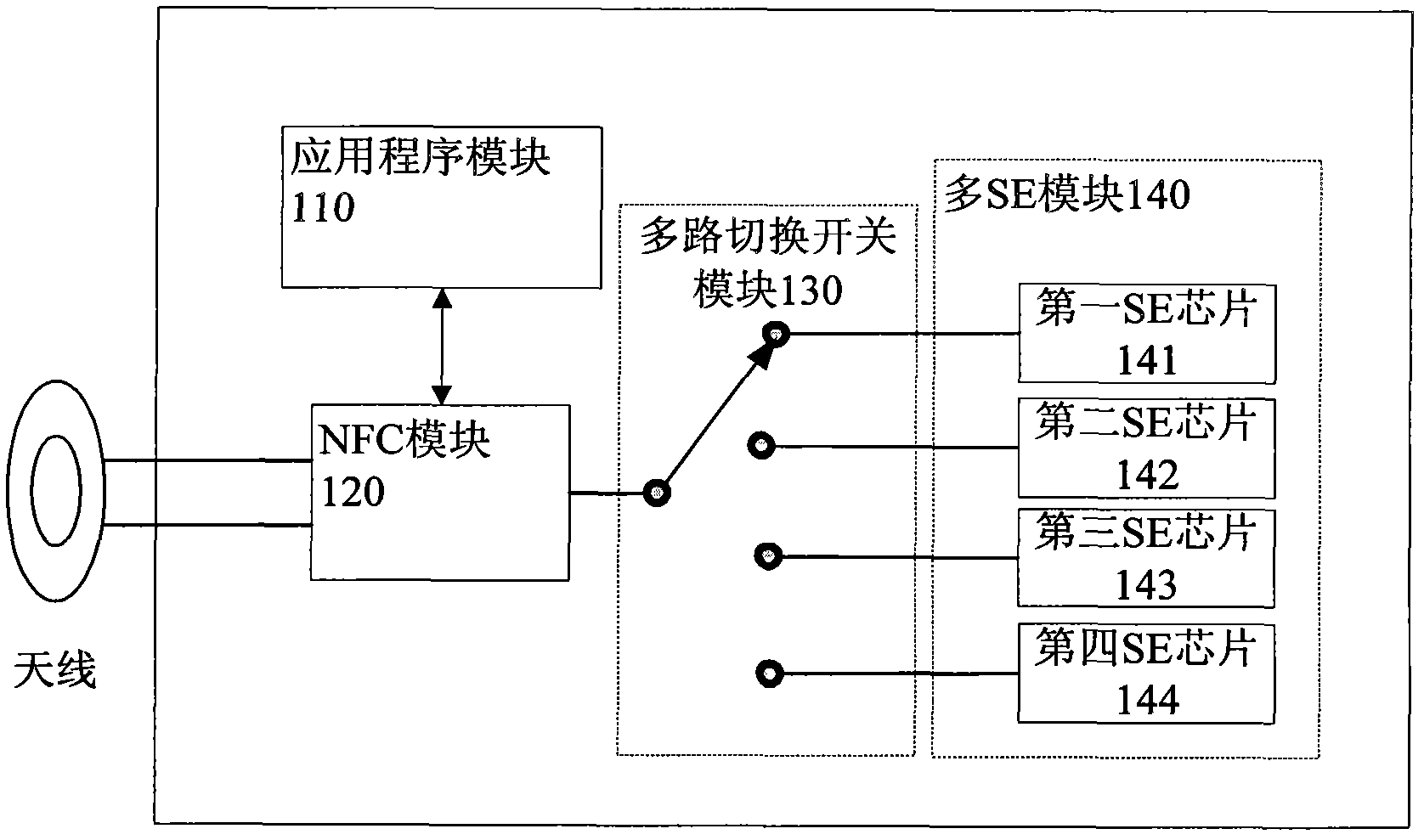 Universal mobile payment terminal compatible with multiple operators and implementation method thereof