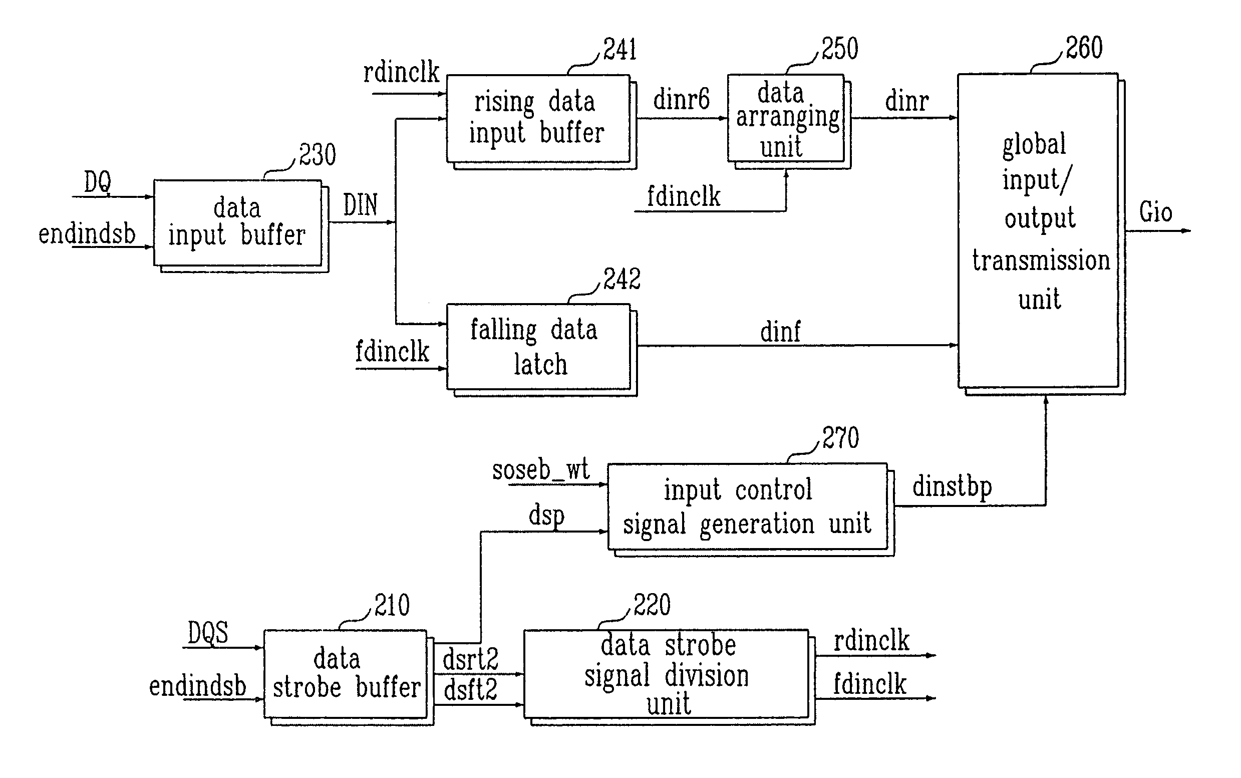 Data input apparatus of DDR SDRAM and method thereof