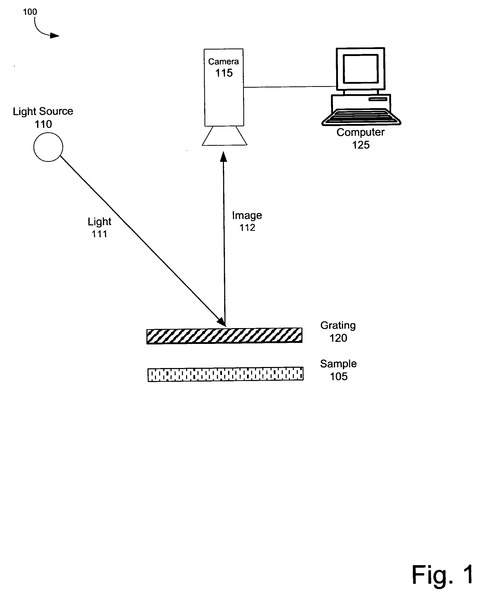 Systems and methods for measuring sample surface flatness of continuously moving samples