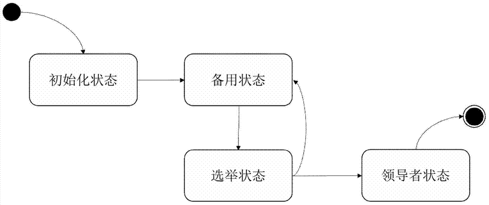 Robot middleware naming service self-stabilizing method