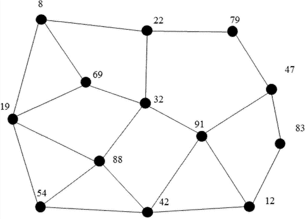 Robot middleware naming service self-stabilizing method