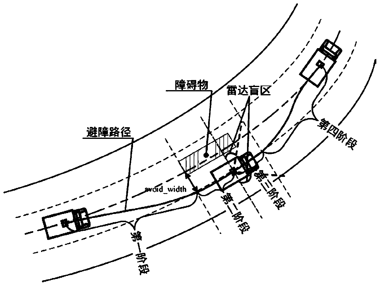 Local path planning method based on path point offset