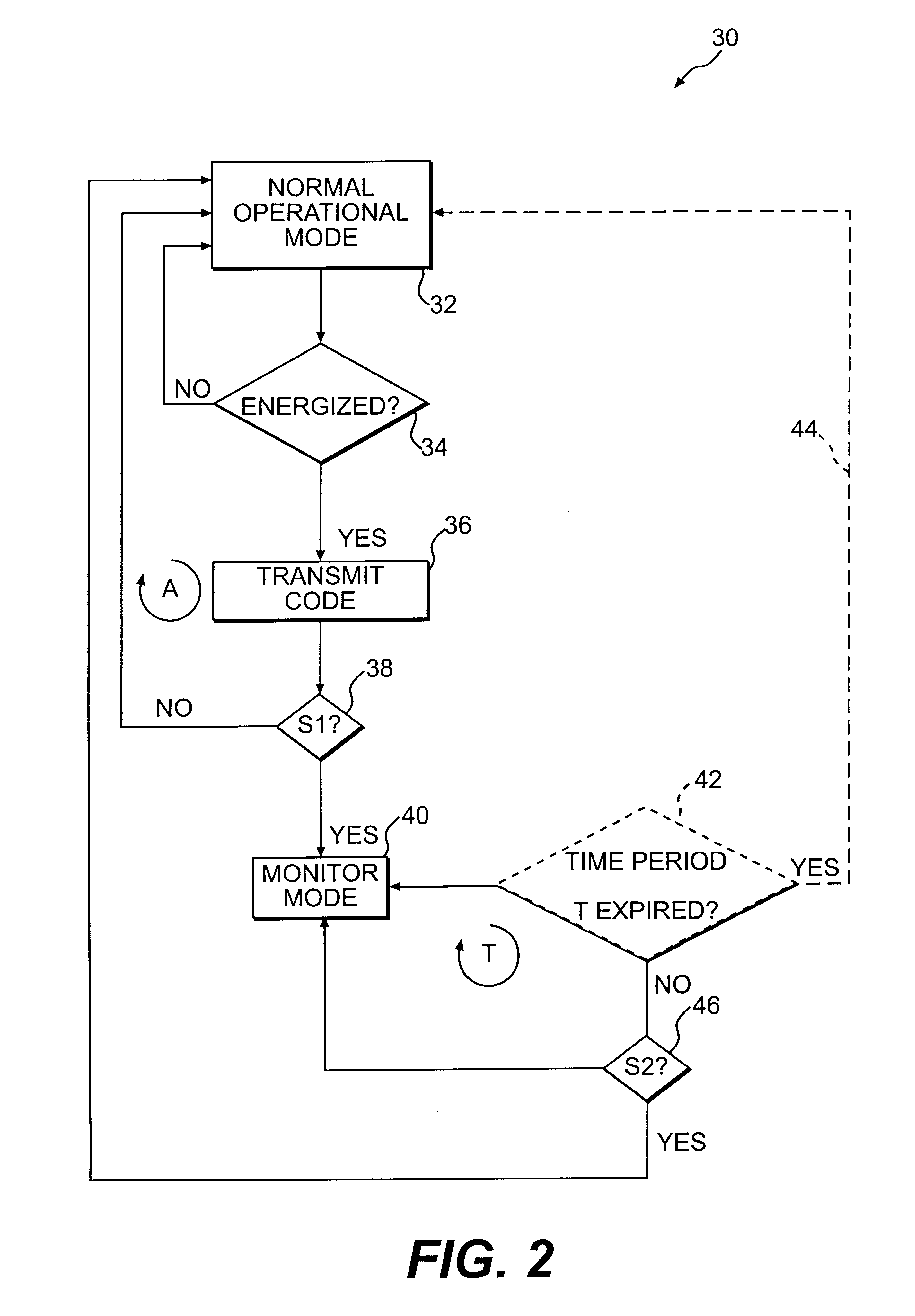 Delayed reset mode model for electronic identification systems