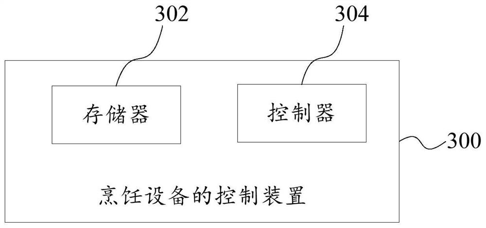 Control method and control device of cooking equipment, cooking equipment and storage medium