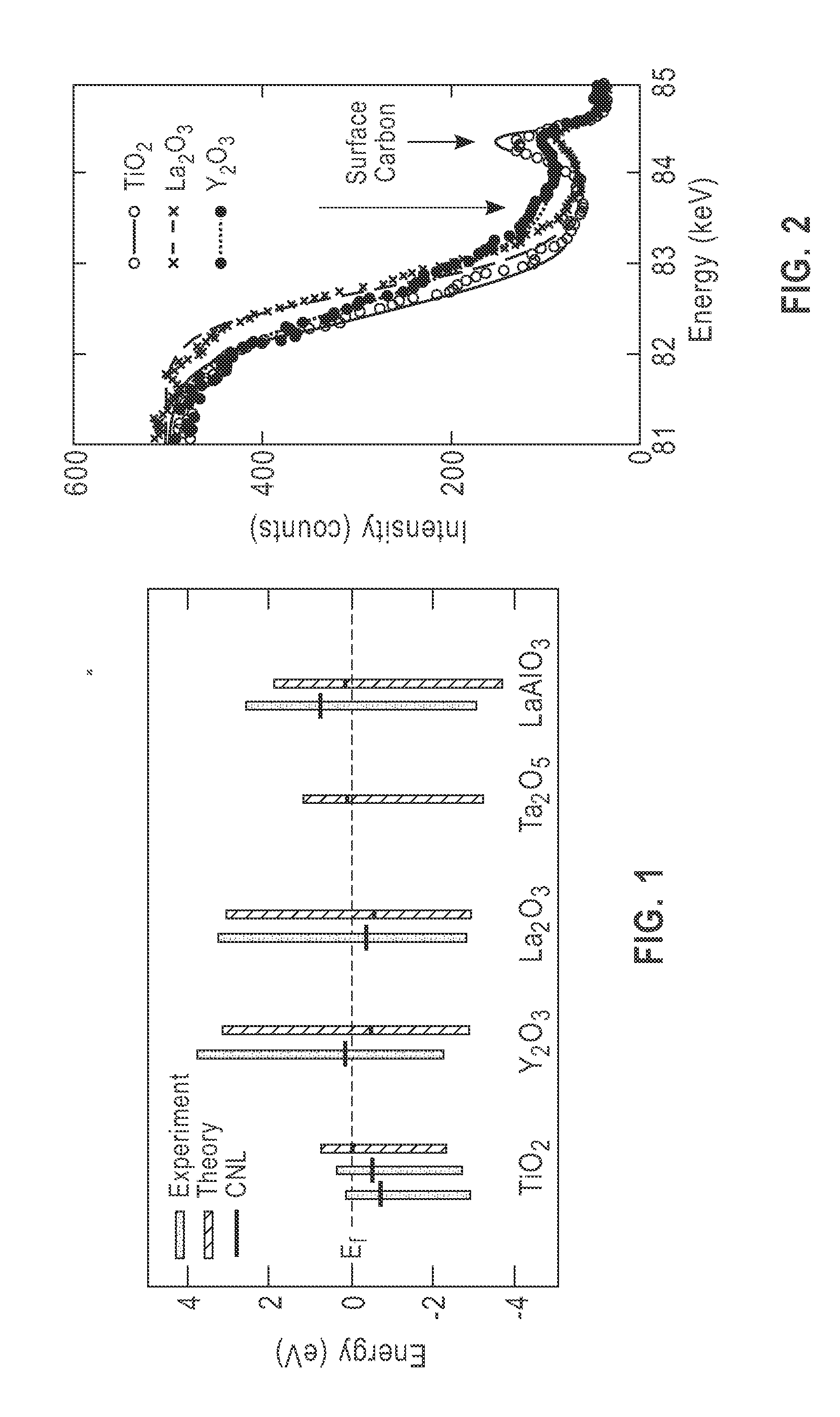 Dielectric for carbon-based nano-devices