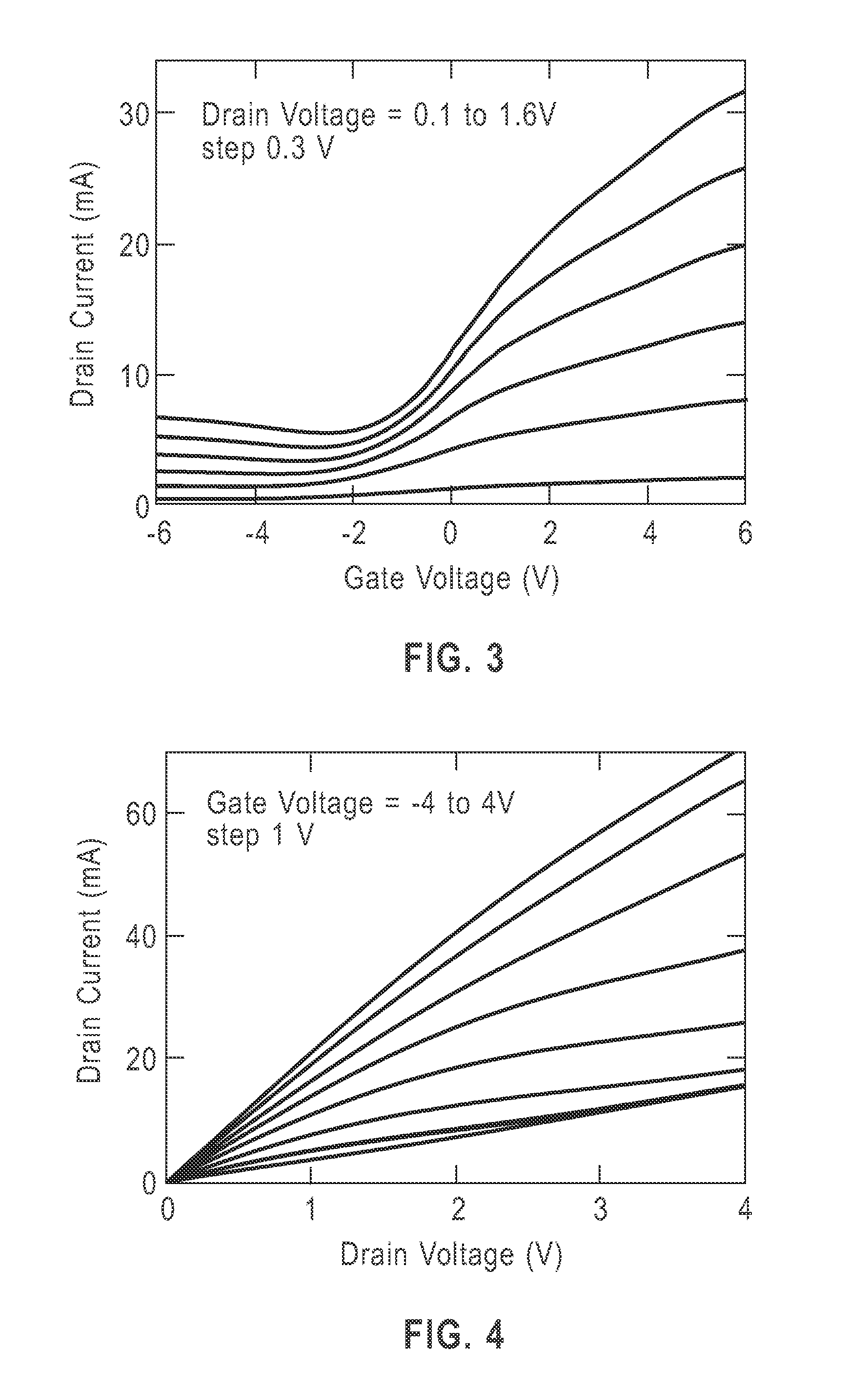 Dielectric for carbon-based nano-devices