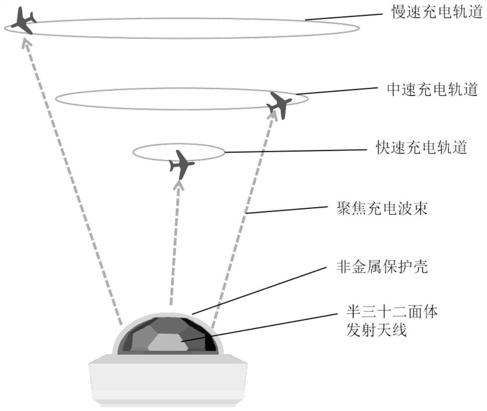 A charging method, device and system for an unmanned aerial vehicle