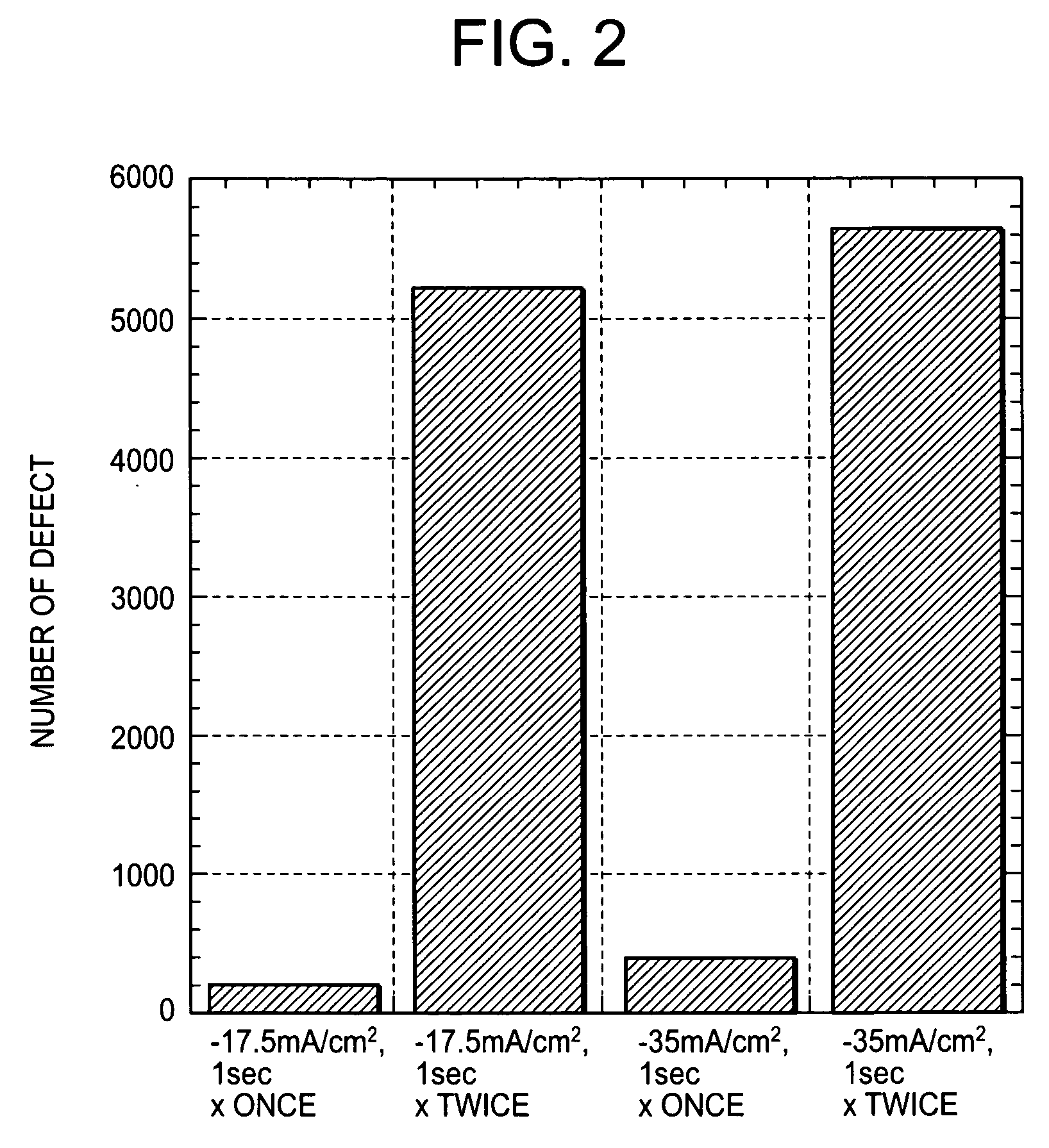 Method of manufacturing semiconductor device having damascene interconnection