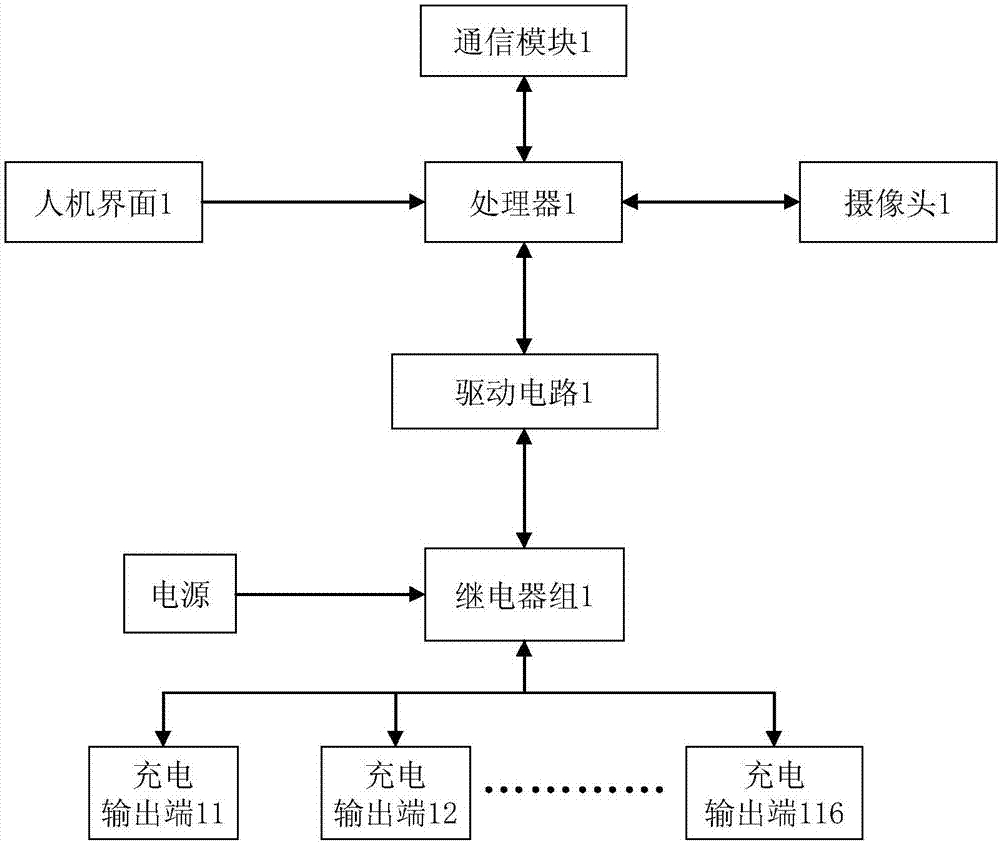 Electromobile charging system based on user identification codes and using method