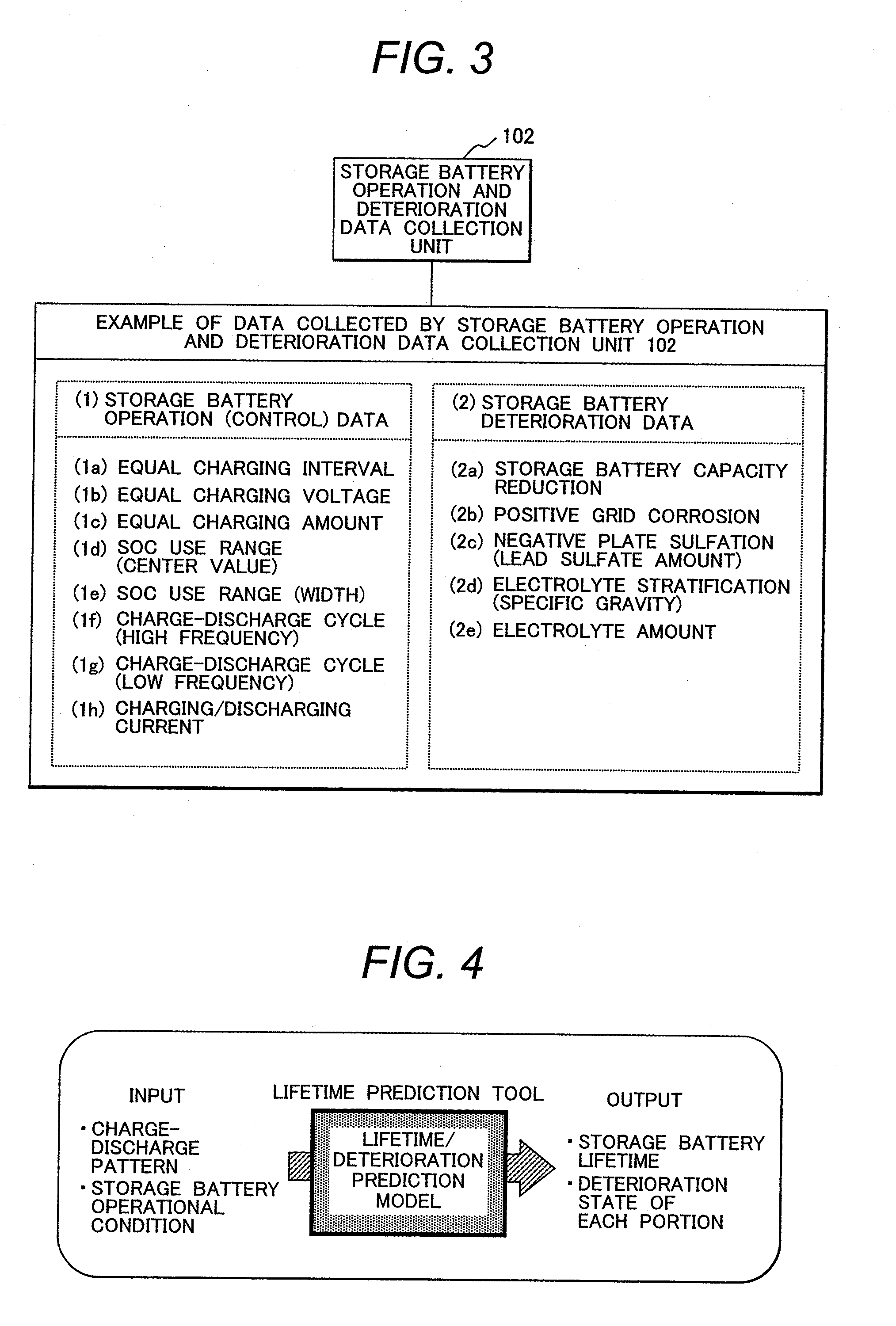 System for control of wind power generation storage battery and method of control thereof