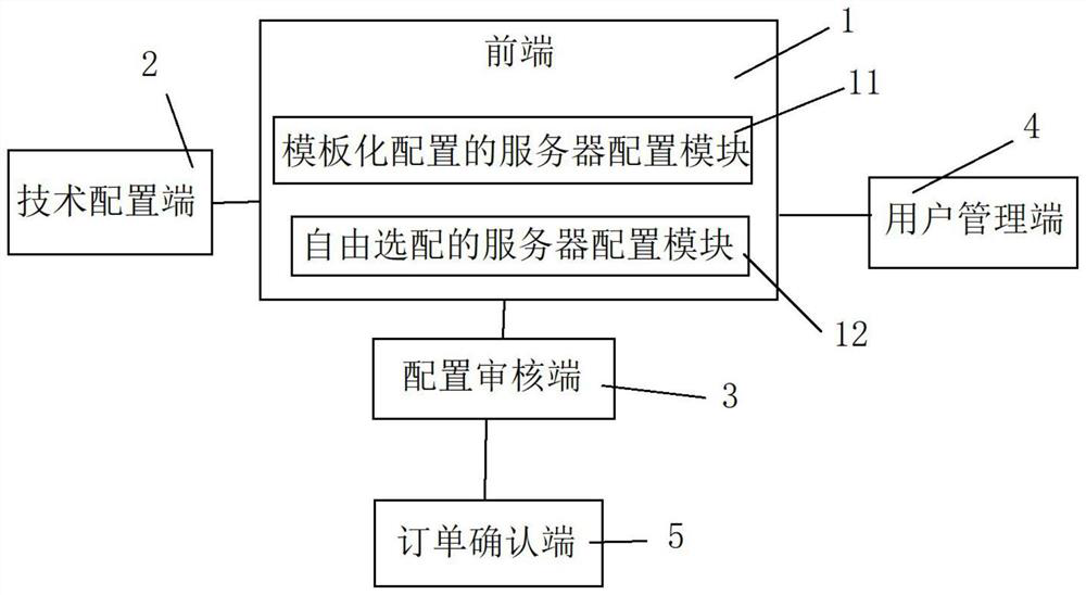 Server configuration management system and method