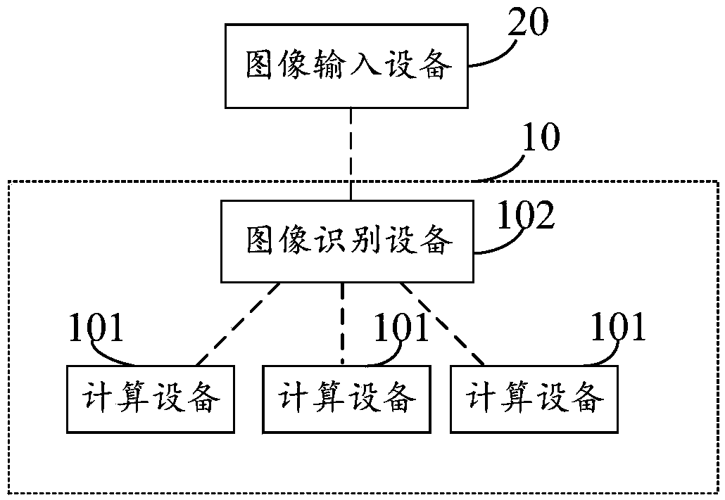 Image recognition method, device and system