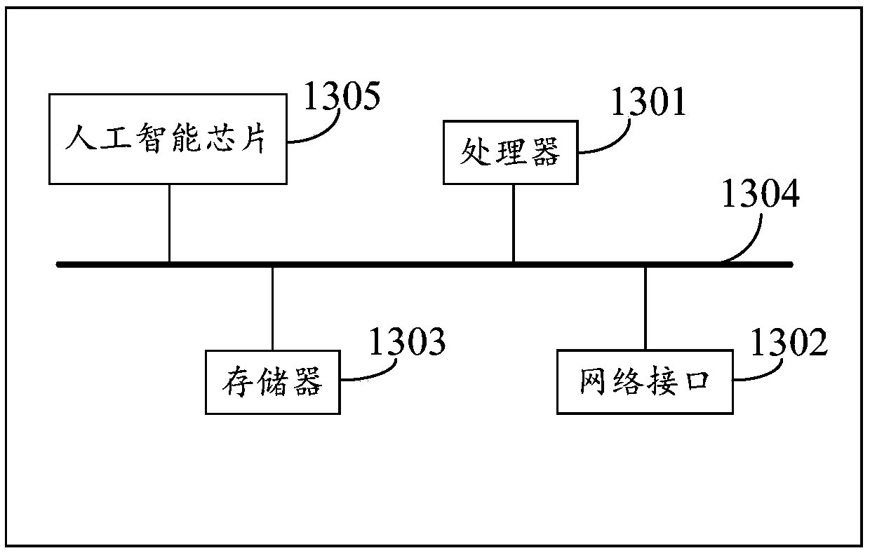 Image recognition method, device and system