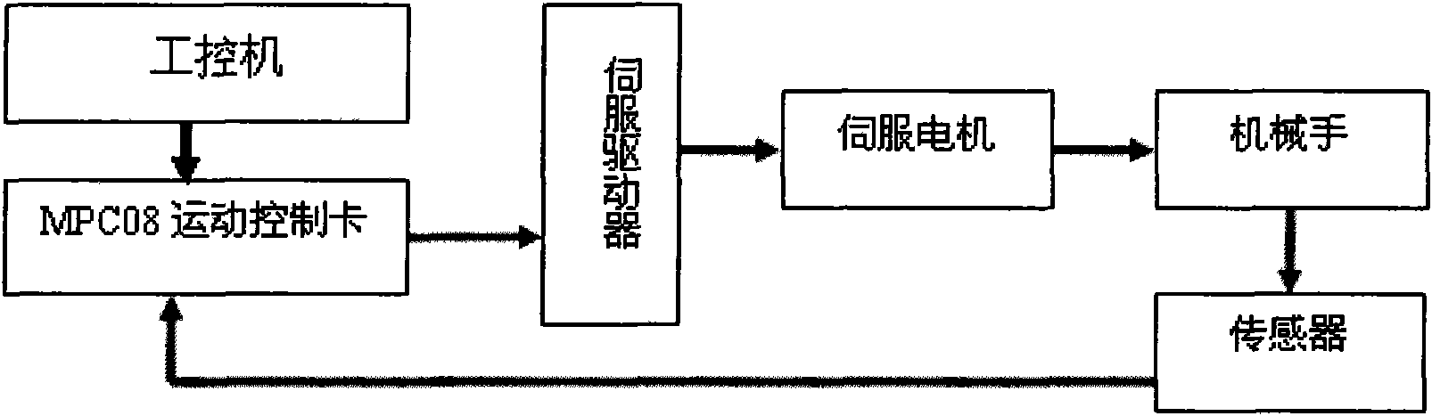 Intelligent positioning method of tobacco bundles