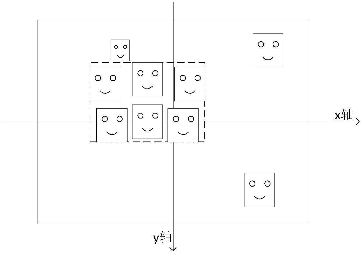 Unmanned aerial vehicle group photo shooting method